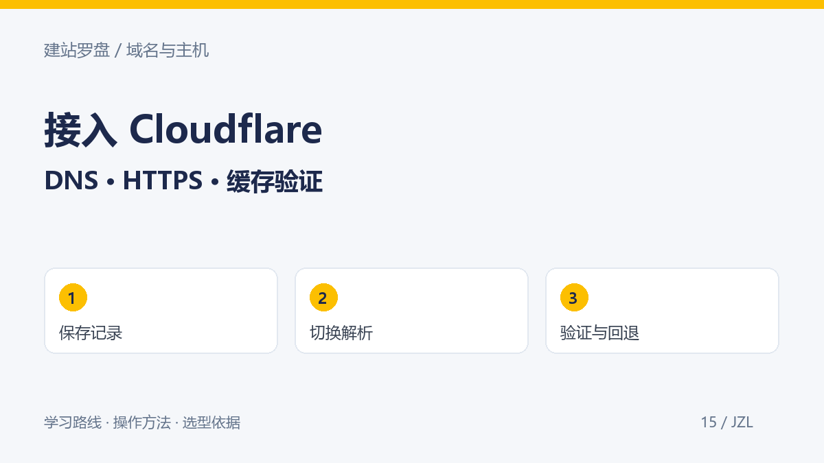 Cloudflare CDN配置教程:WordPress网站接入步骤