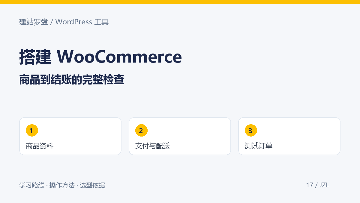 WooCommerce建站教程:从商品到结账的操作清单