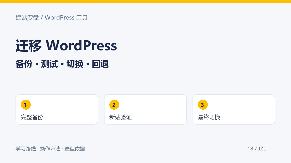 WordPress网站迁移教程:换主机不丢数据