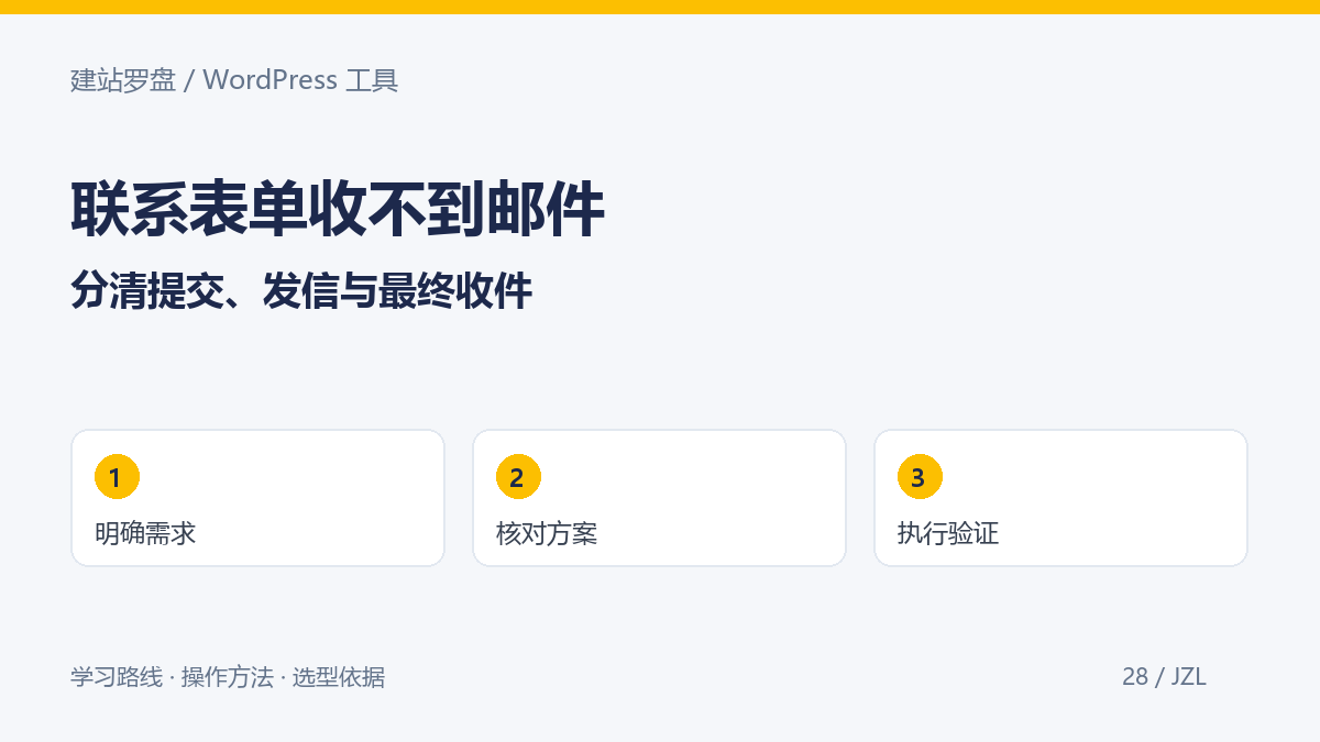 WordPress联系表单与询盘邮件排查：提交成功却收不到邮件怎么办