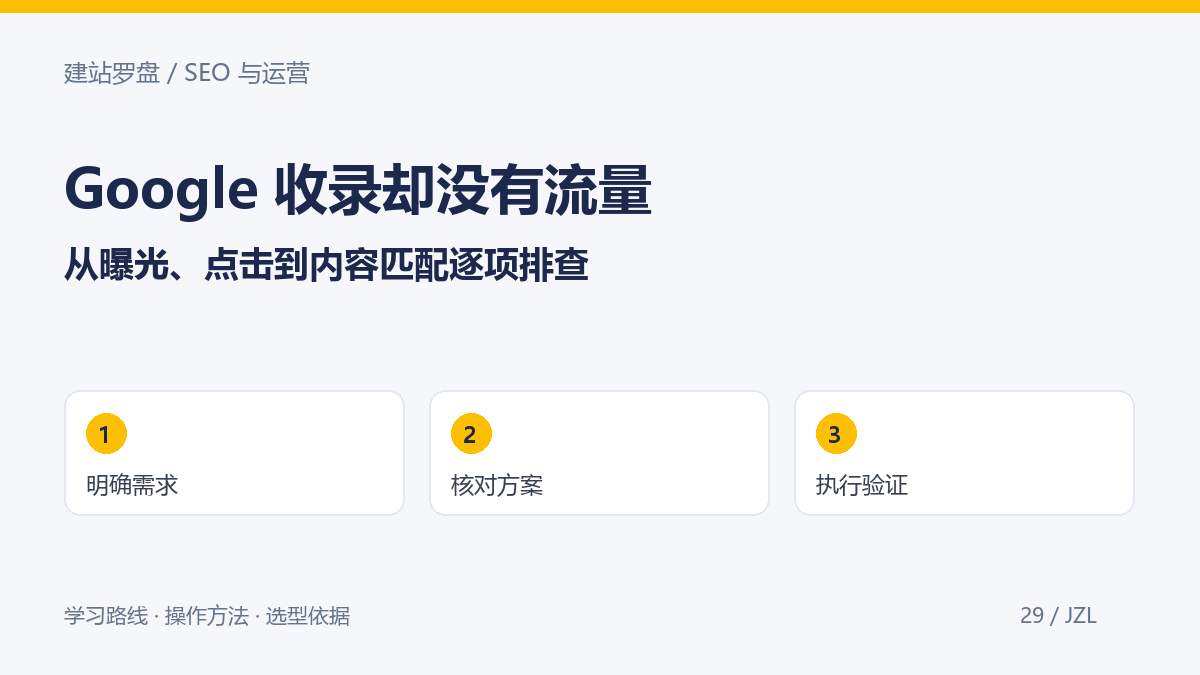 WordPress已被Google收录却没有流量怎么办？按曝光与点击排查