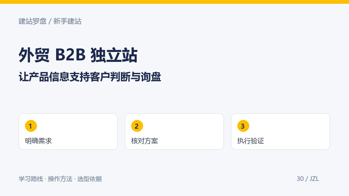外贸B2B独立站怎么搭建？产品展示与询盘转化规划